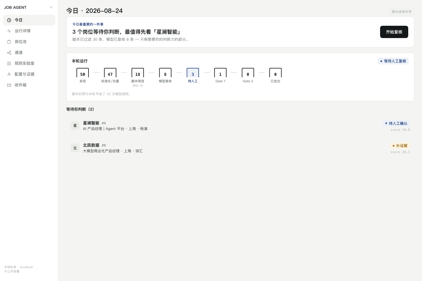 Job Agent 发现到人工复核的运行漏斗